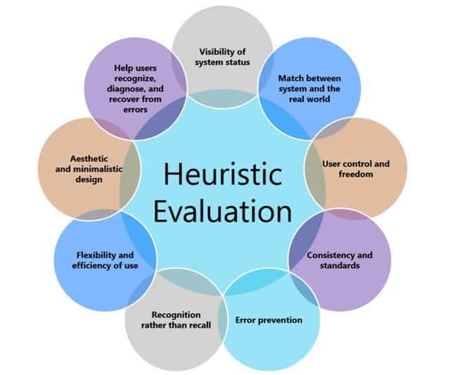 HEURISTIC EVALUATION: CARA CEPAT MENEMUKAN MASALAH USABILITY