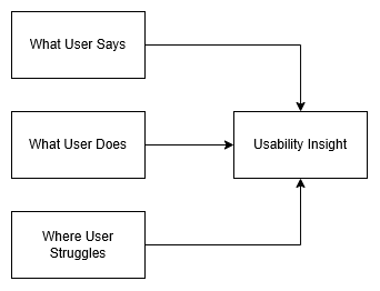 Gambar 2. Jenis data yang dihasilkan melalui Think-Aloud Protocol