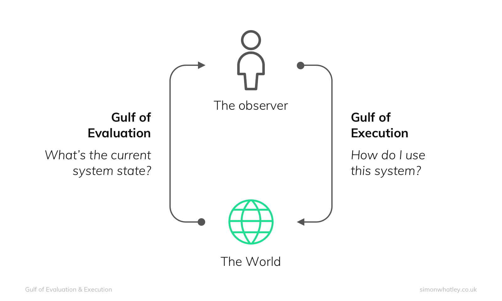 A diagram of a person with a globe and wordsDescription automatically generated