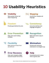 10 Usability Heuristics (Based on Jakob Nielsen's) | by Yohana Esther Purba | Medium