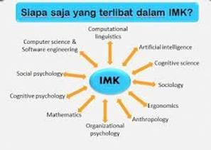 Interaksi Manusia dan Komputer(IMK) Adalah