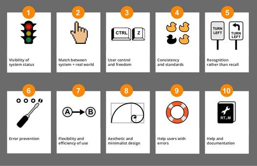 Apa itu 10 Usability Heuristics? Bagaimana contoh penerapannya? | by Muhammad Ihsan Azizi | Medium