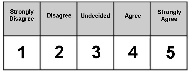 Gambar 2. Skala Likert pada Kuesioner System Usability Scale
