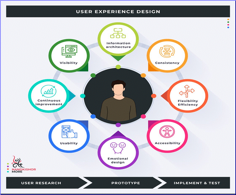 gambar 1.1 ilustrasi konsep user experience